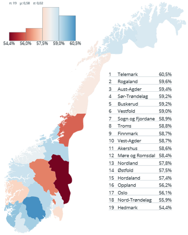 Karat over Norge