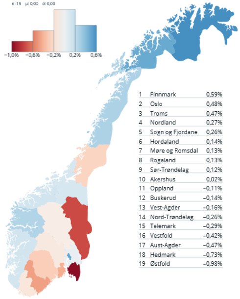 Norgeskart over utenforskap, juster for forflytting